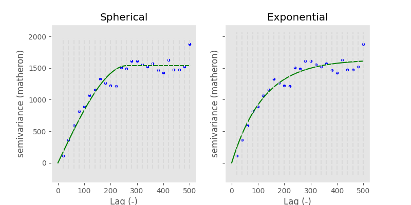 ../_images/compare_spherical_exponential.png