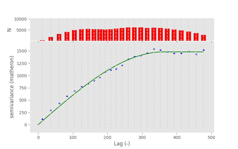_images/default_variogram_25lag.png
