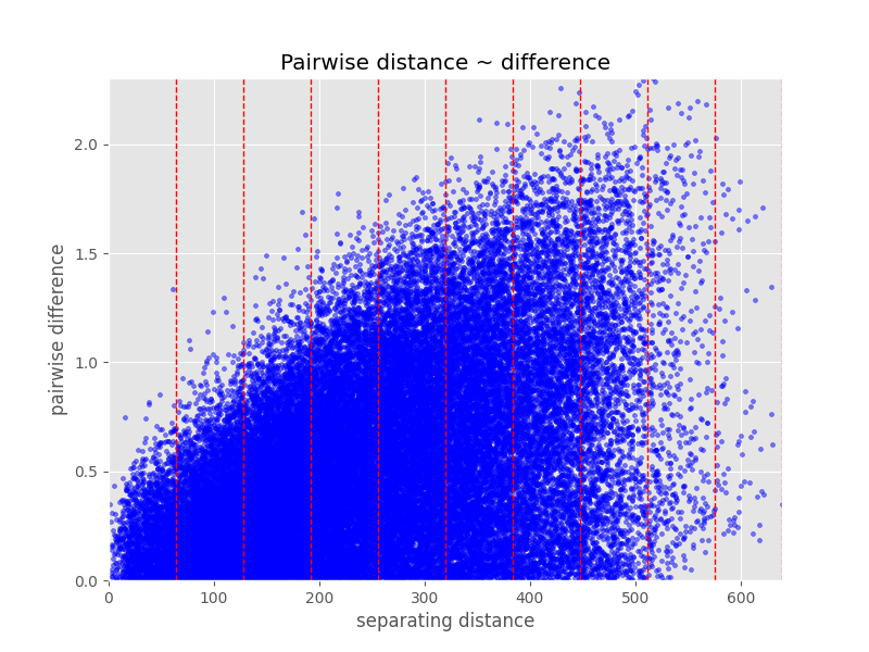 ../_images/dist_diff_plot.png