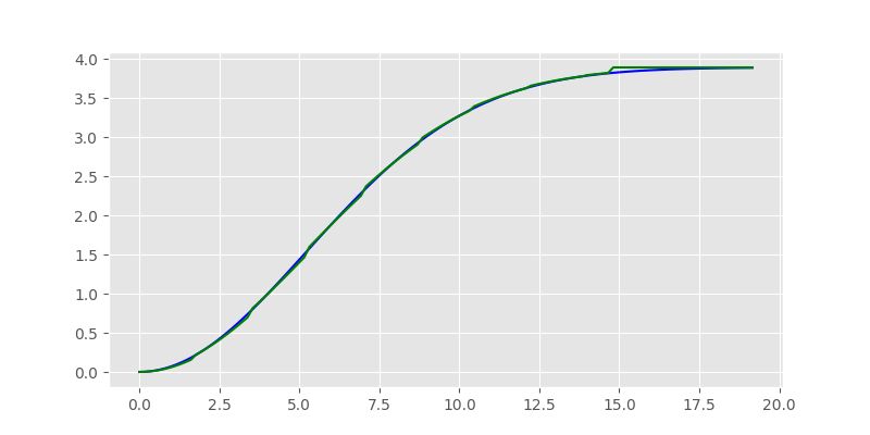 ../_images/krig_compare.png