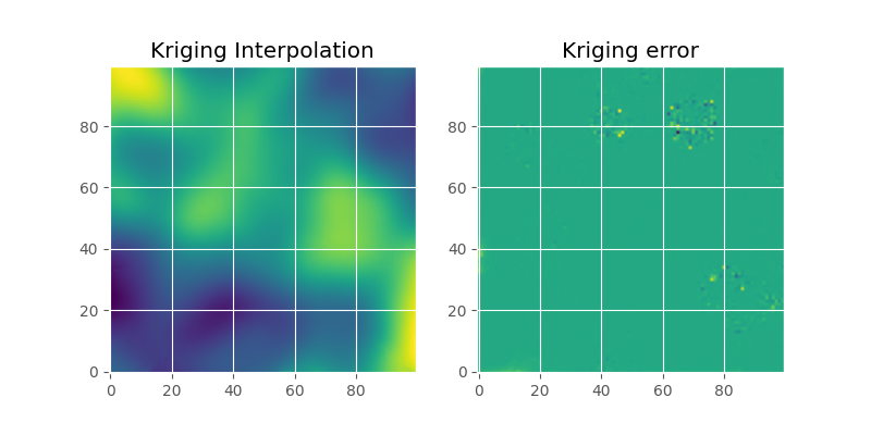 ../_images/kriging_result_and_error.png