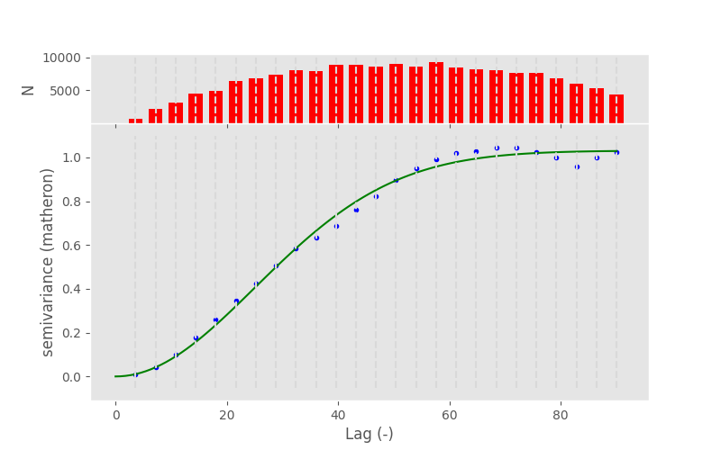 ../_images/kriging_used_variogram.png