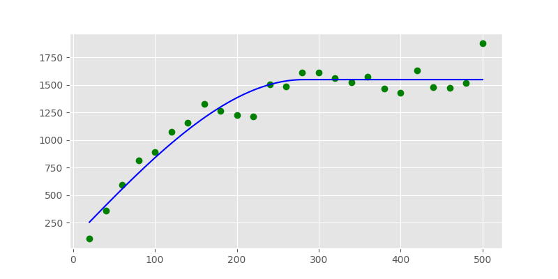 ../_images/manual_fitted_variogram.png