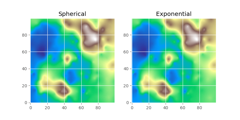 ../_images/model_compare_kriging.png