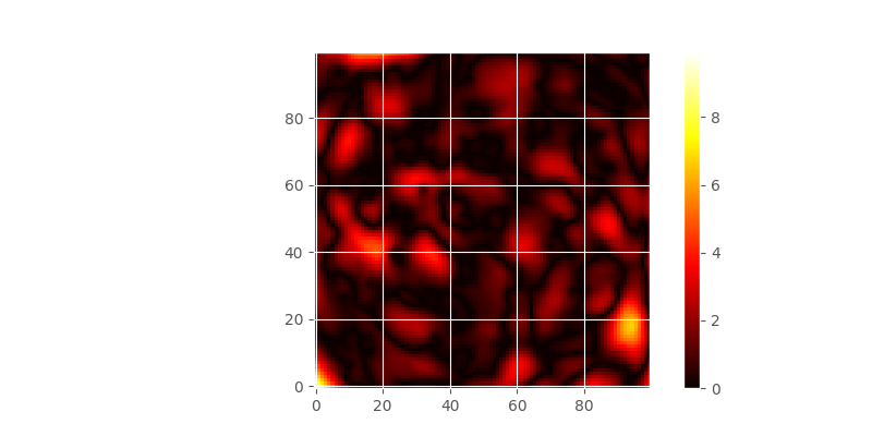 ../_images/model_compare_kriging_diff.png