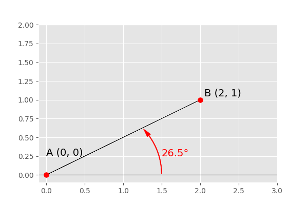 ../_images/sample_orientation_of_2_1.png
