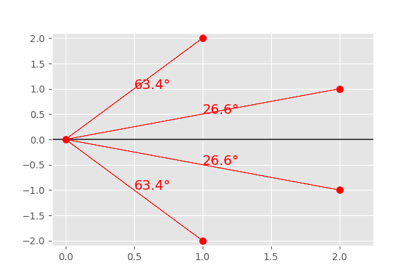 ../_images/sample_orientation_of_multiple_points.png
