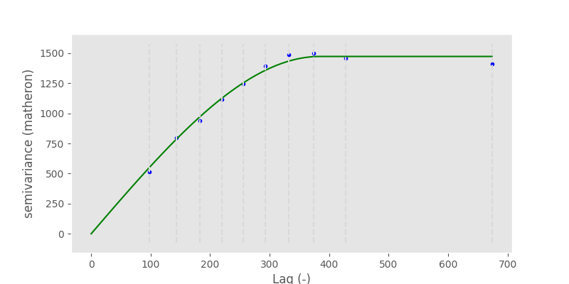 _images/variogram_uniform.png